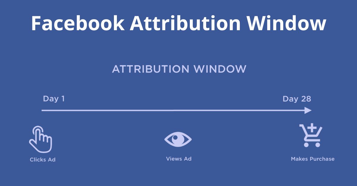 Everything About Facebook Attribution Window [2024]