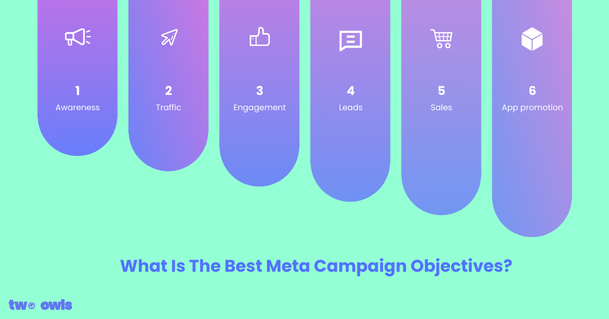 What Is The Best Facebook Campaign Objectives in 2024?