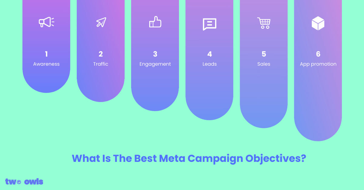 What Is The Best Facebook Campaign Objectives in 2025?