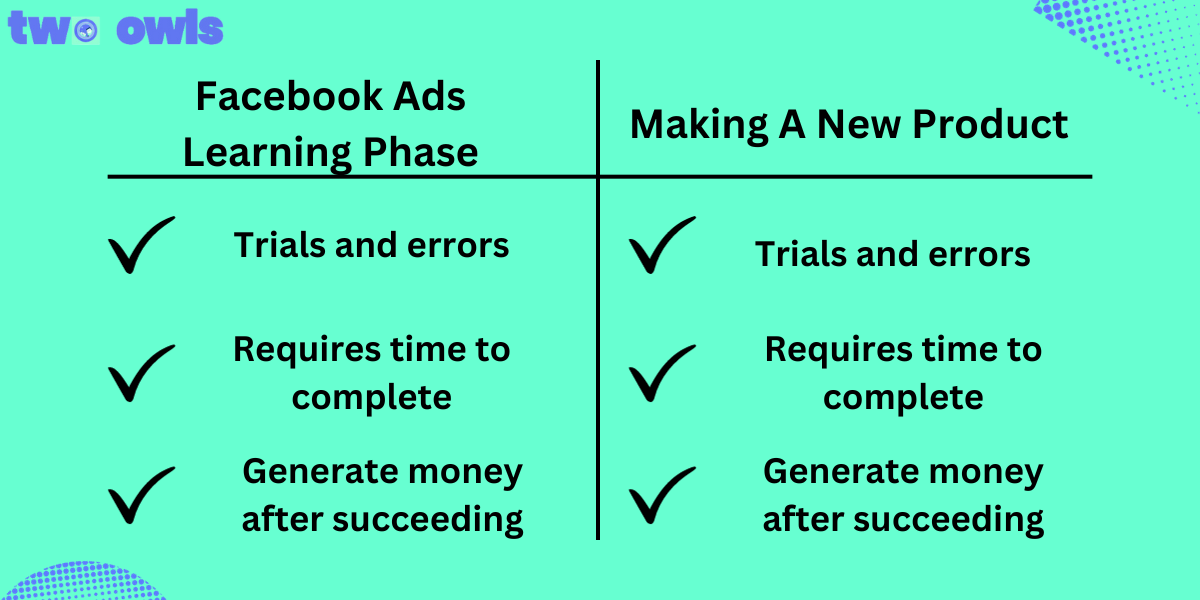 Facebook Ads Learning Phase - Top Strategy To Get Ahead [2024]