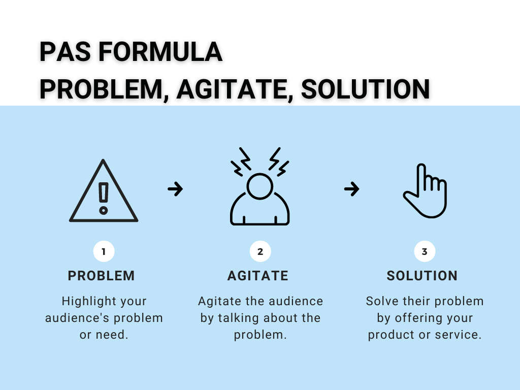 P.A.S (Problem - Agitate - Solution)