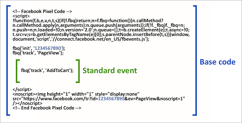 Facebook Pixel Standard Events