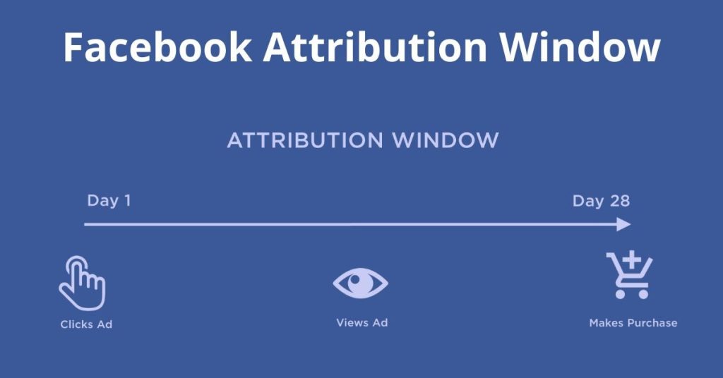 Facebook attribution window