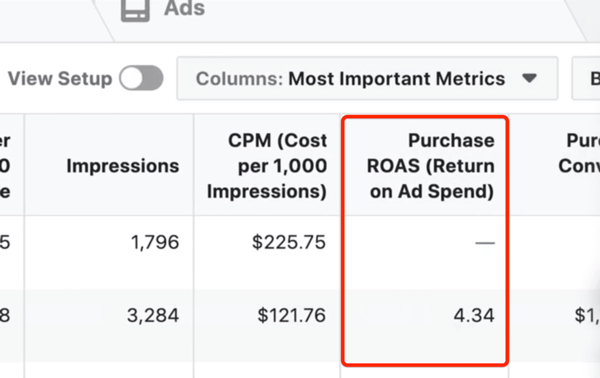 What is ROAS in Facebook Ads?