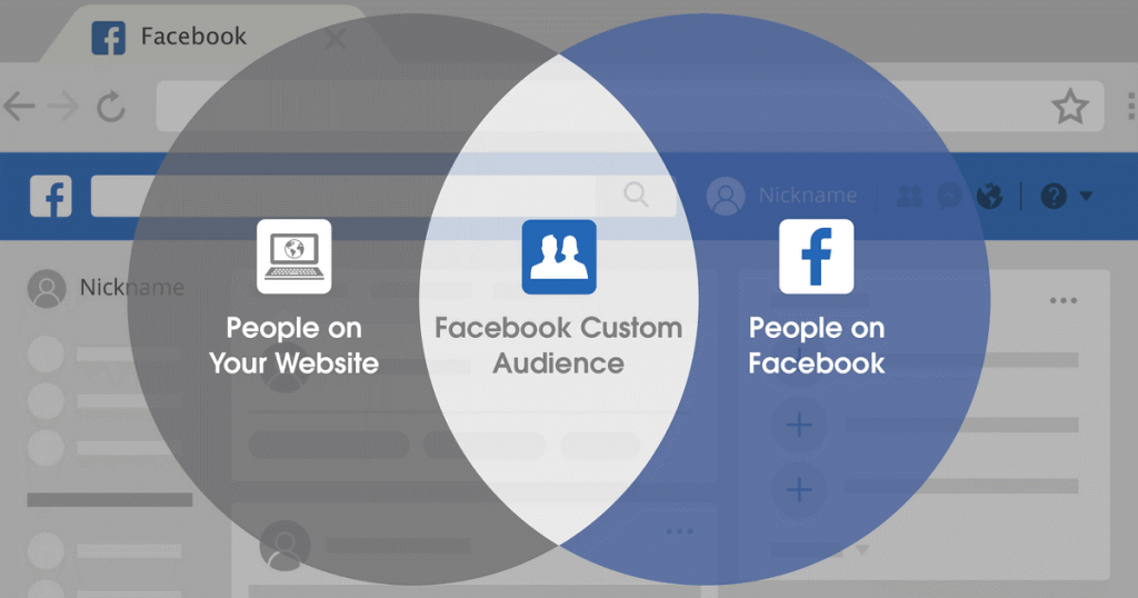 What is a Custom Audience on Facebook?