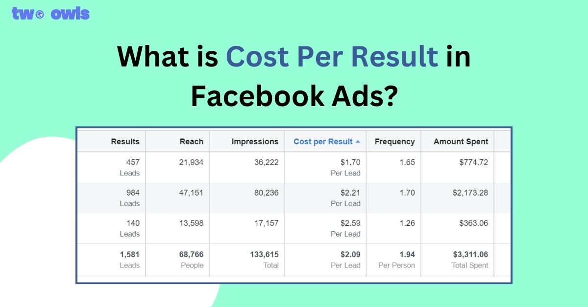 What is Cost Per Result in Facebook Ads? How to Lower CPR?