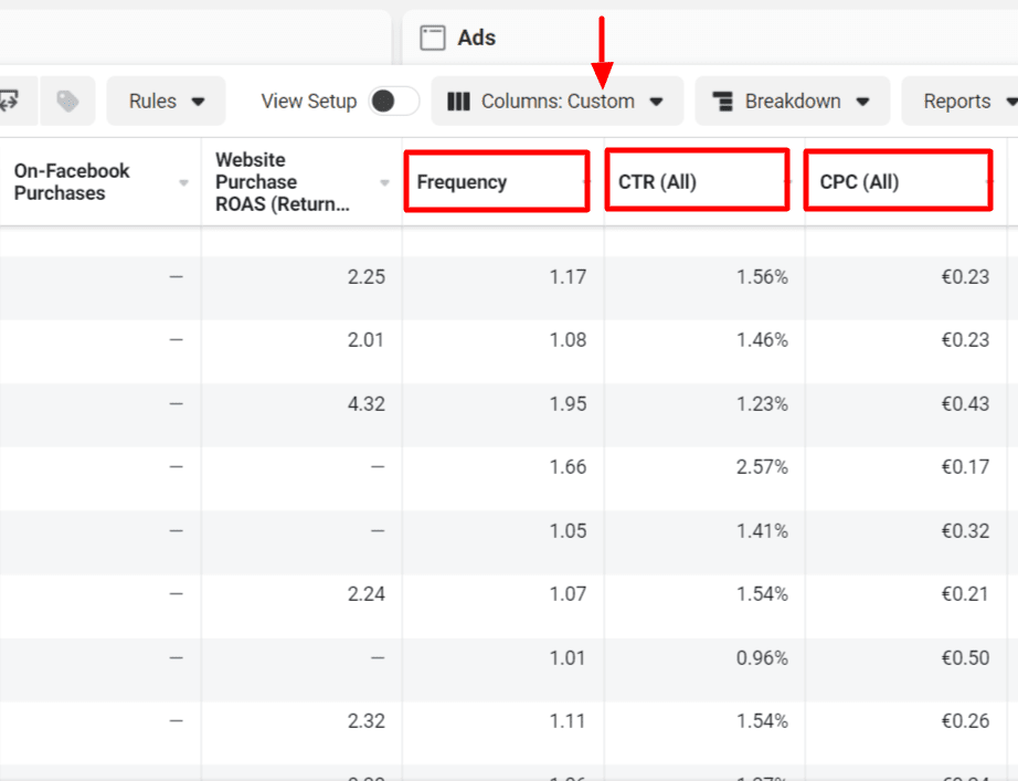 When Does Facebook Ad Fatigue Occur?