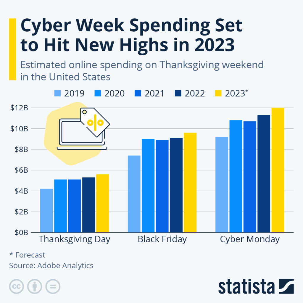 Black Friday vs. Cyber Monday?