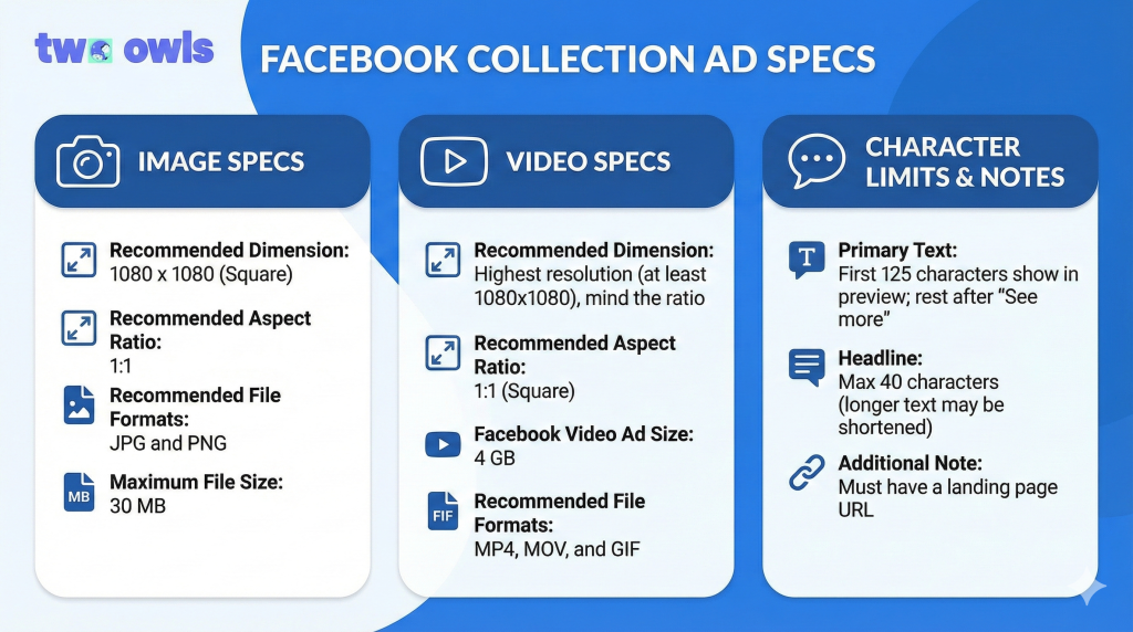 Facebook Collection Ad Sizes
