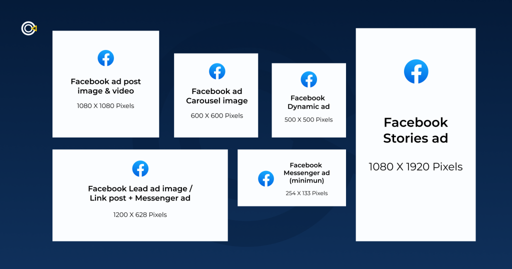 Facebook Ad Sizes