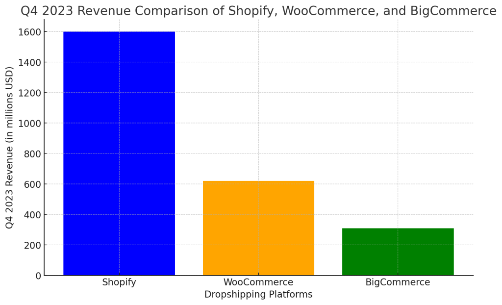 BigCommerce