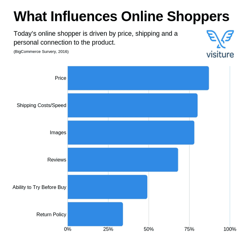 Competition and Price Wars