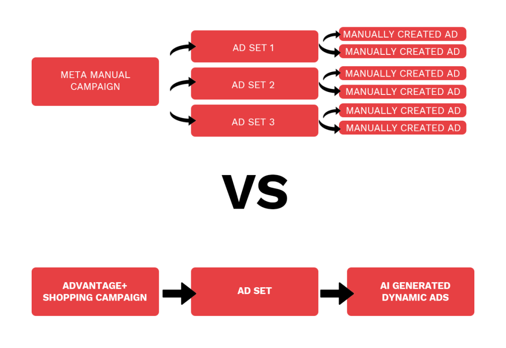 Dynamic Creative Optimization