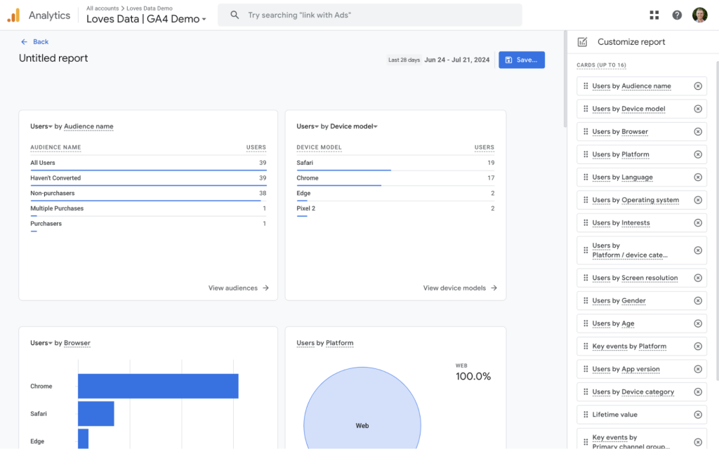 Google Analytics