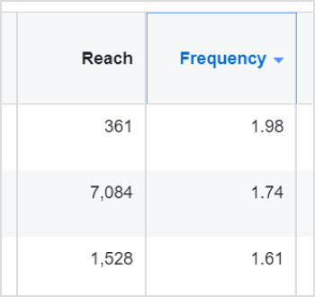 What is Facebook Ad Frequency?