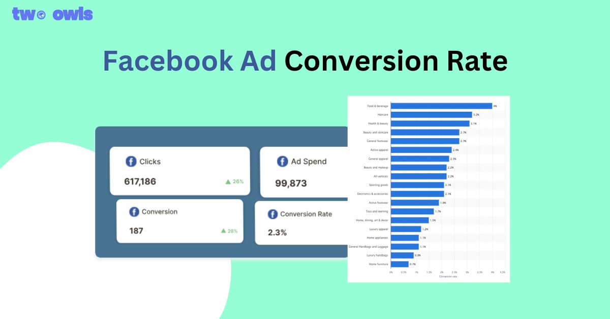 Facebook Ad Conversion Rates: Expectations & How to Increase