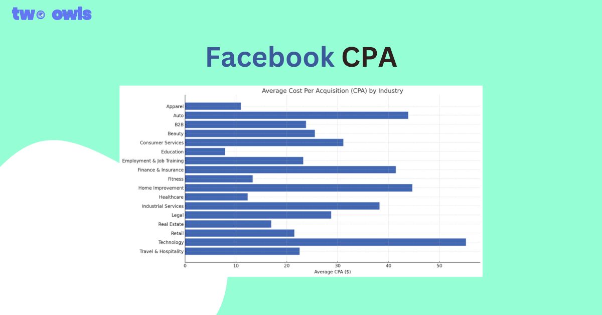 Are You Dealing with Facebook CPA? 5 Tips to Lower Costs