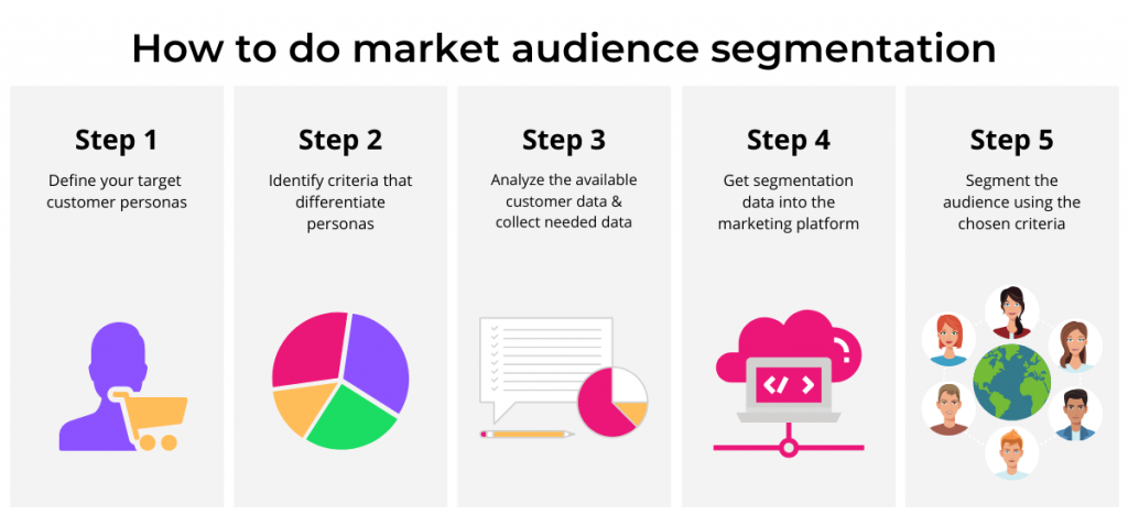  Focus on Your Most Effective Audience Segment