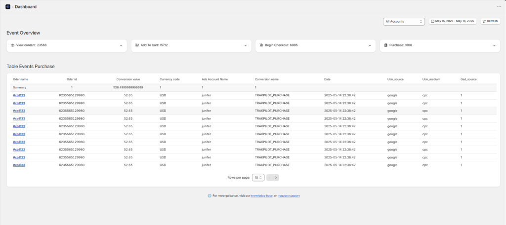 Real-Time Analytics Dashboard