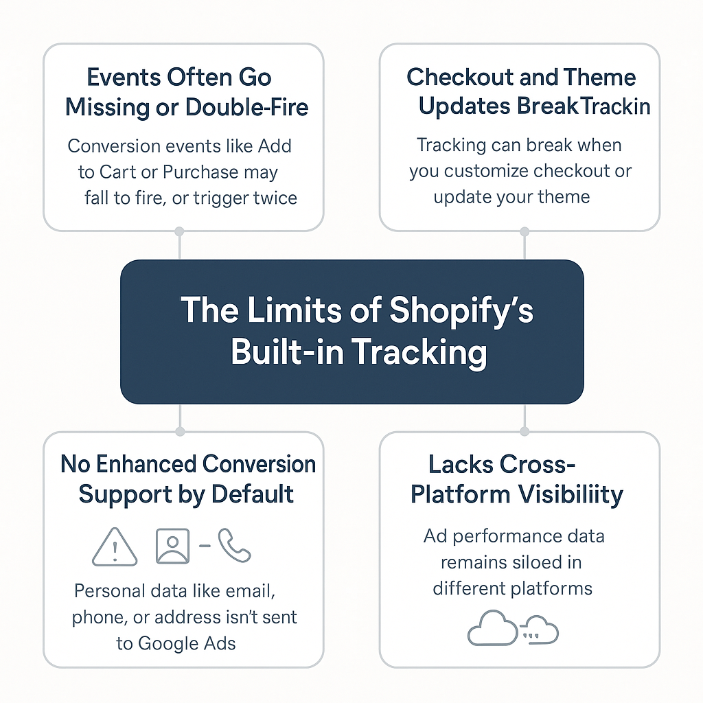 The Limits of Shopify’s Built-in Tracking