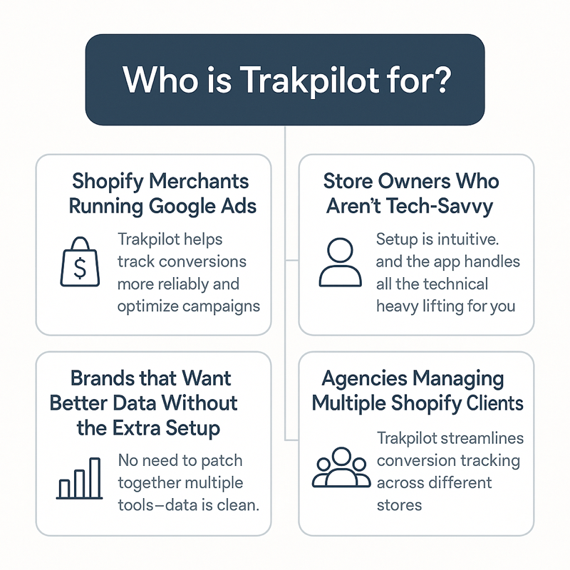 Agencies managing multiple Shopify clients