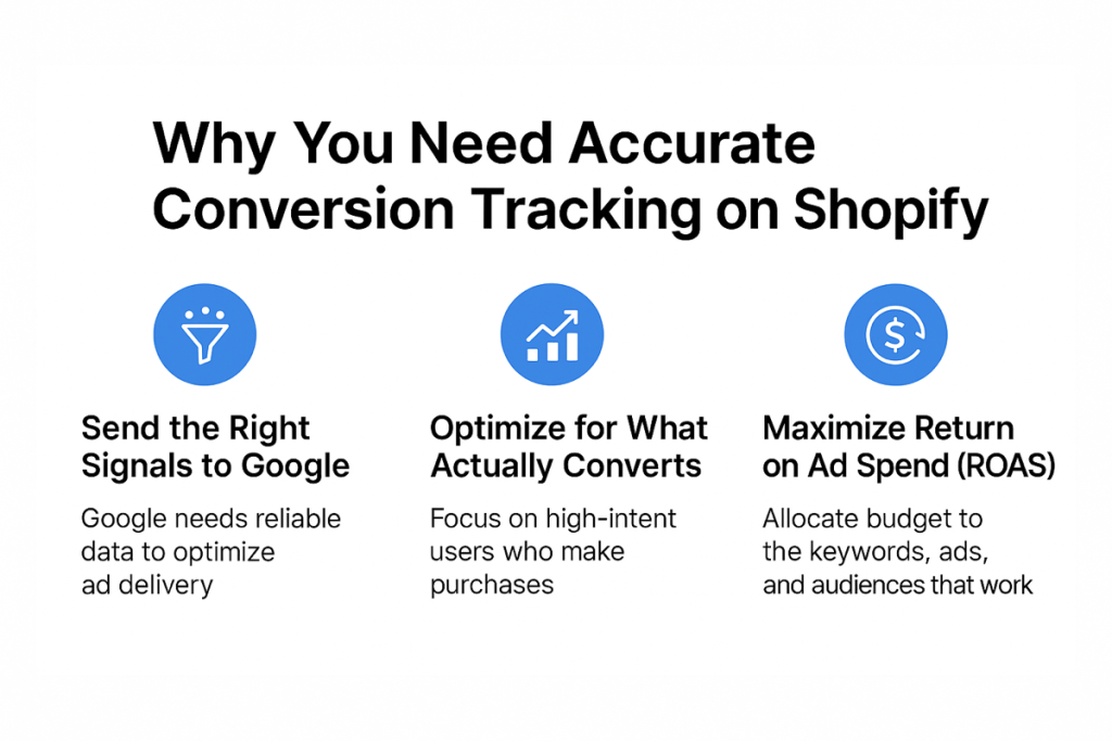 Why You Need Accurate Conversion Tracking on Shopify