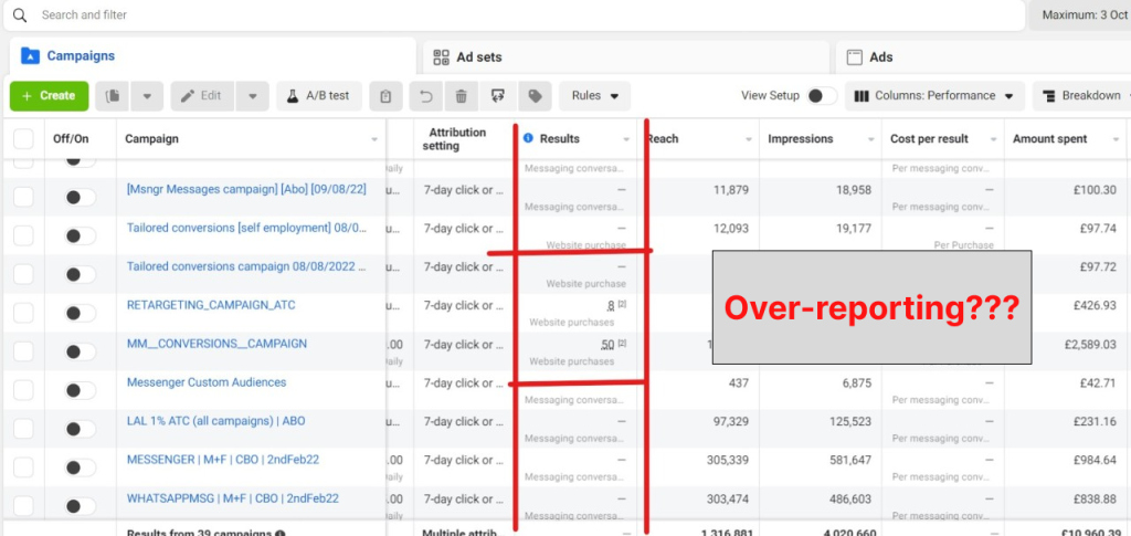 Meta (Facebook) Over-Reporting Conversions