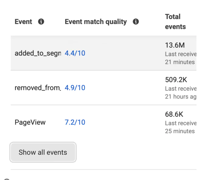What Factors Affect Event Match Quality?