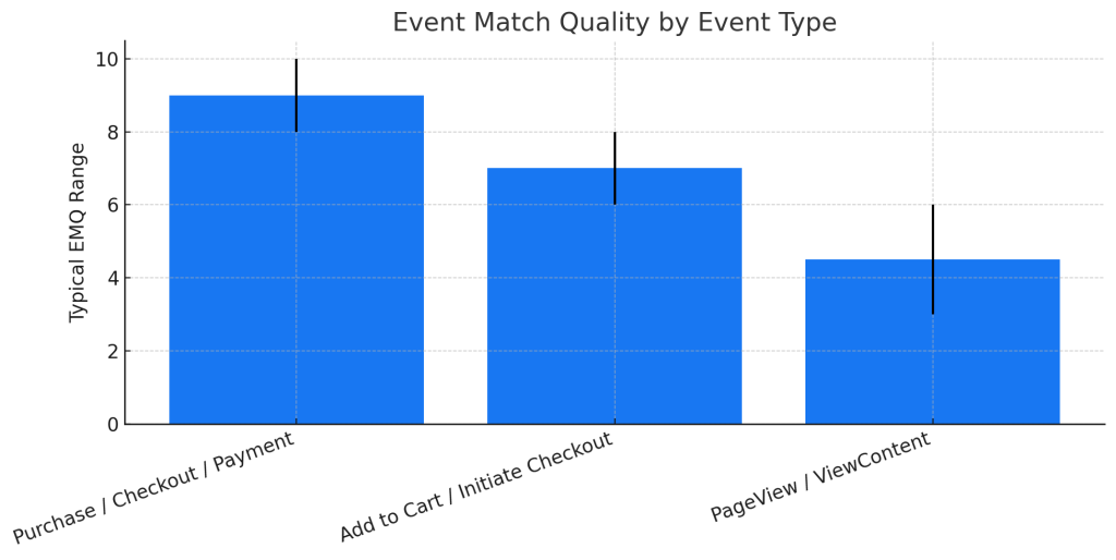 What is a Good Event Match Quality Benchmark?