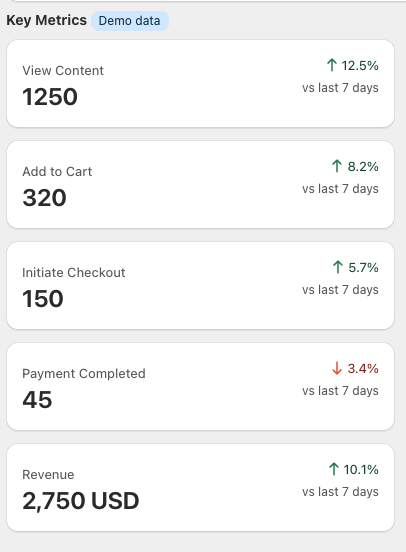 Conversion Analytics Key metrics
