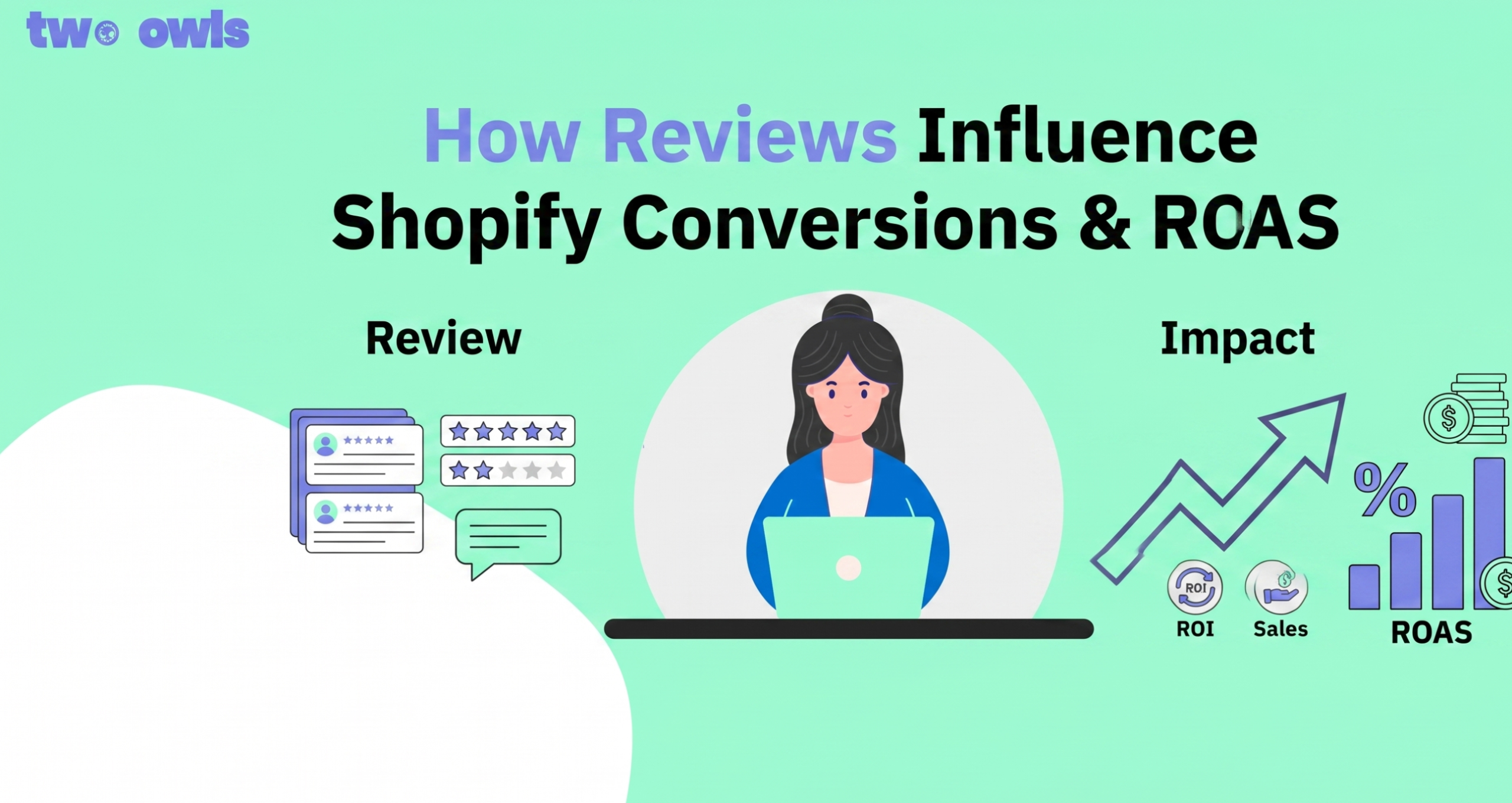 How Reviews Influence Shopify Conversions and ROAS