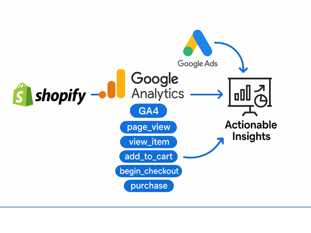 How to Set Up Google Analytics (GA4) Conversion Tracking on Shopify