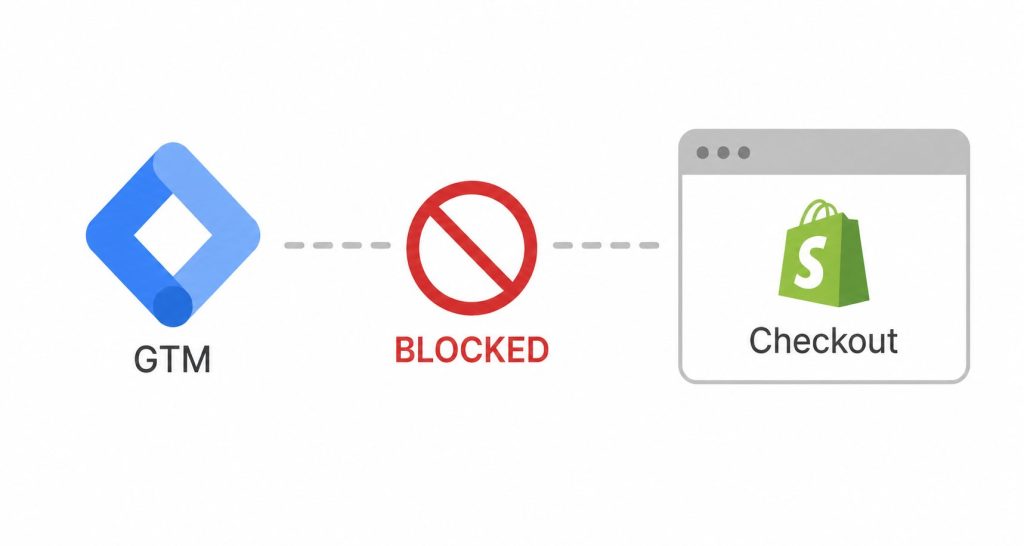 Is GTM Blocked on Checkout for Shopify?