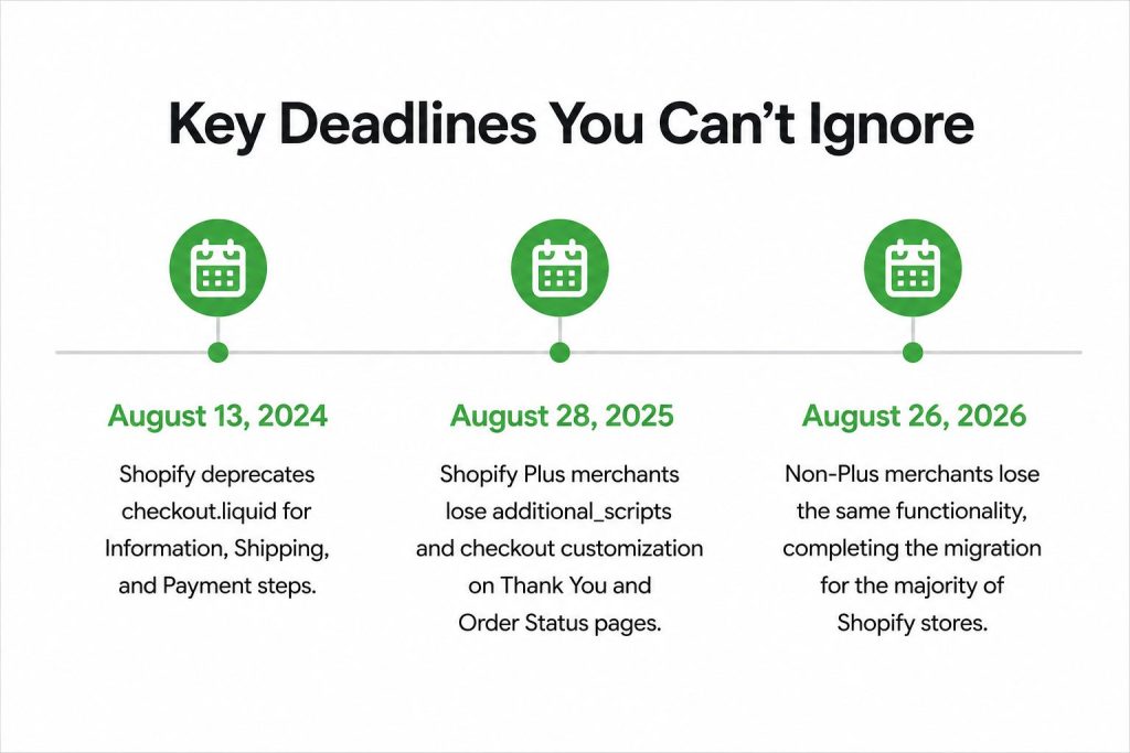 Key Deadlines You Can’t Ignore