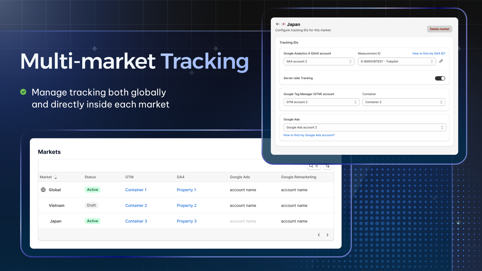 Multi market tracking