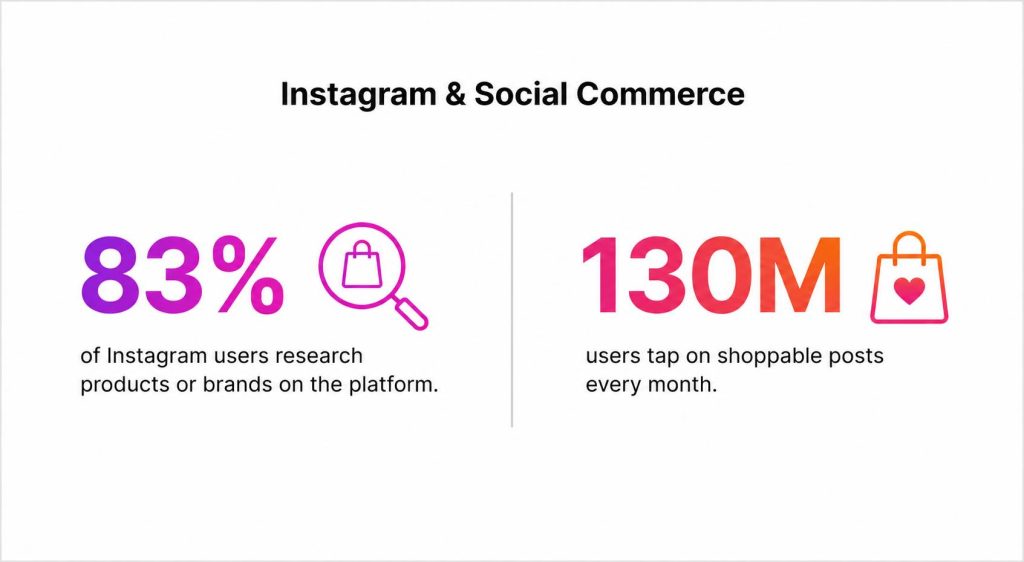 What Is a Shopify Instagram Feed App?