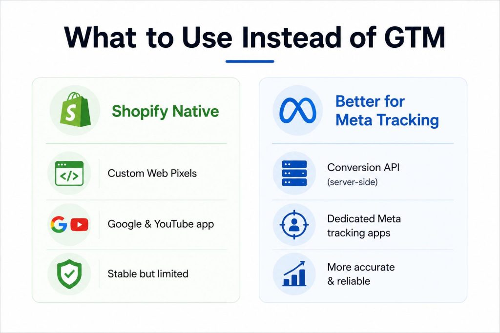 What to Use Instead of GTM for Checkout Tracking