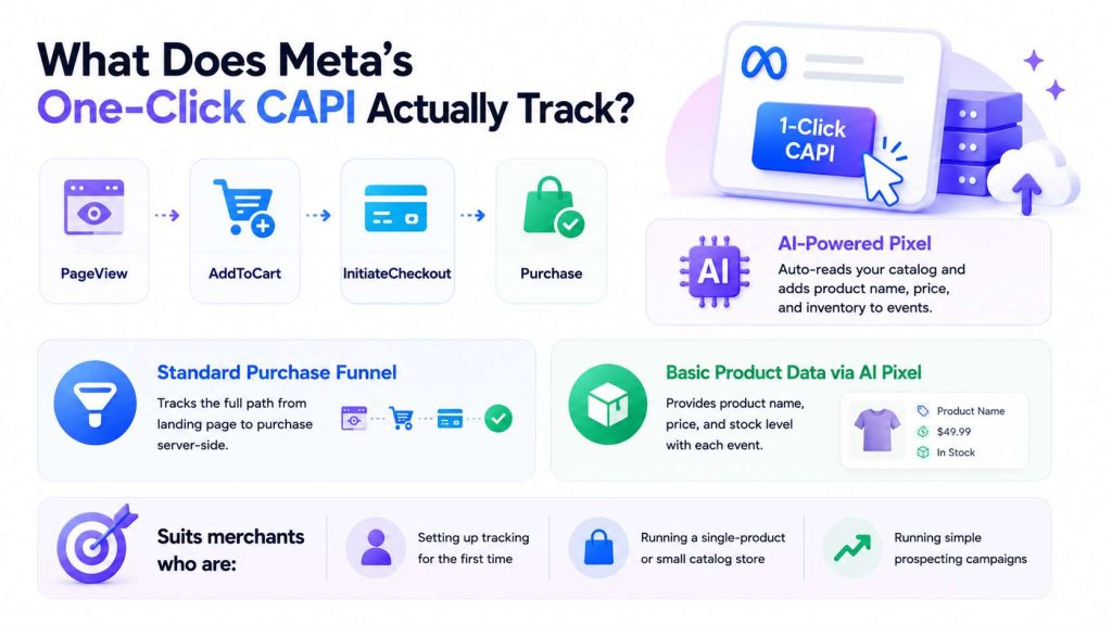 What Does Meta's One-Click CAPI Actually Track?