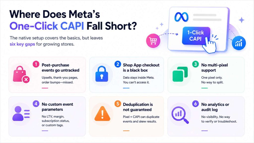 Where Does Meta's One-Click CAPI Fall Short?