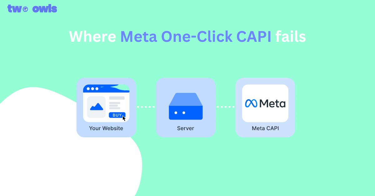 Where Meta One-Click CAPI fails (Shop App, Post-purchase, Upsells)