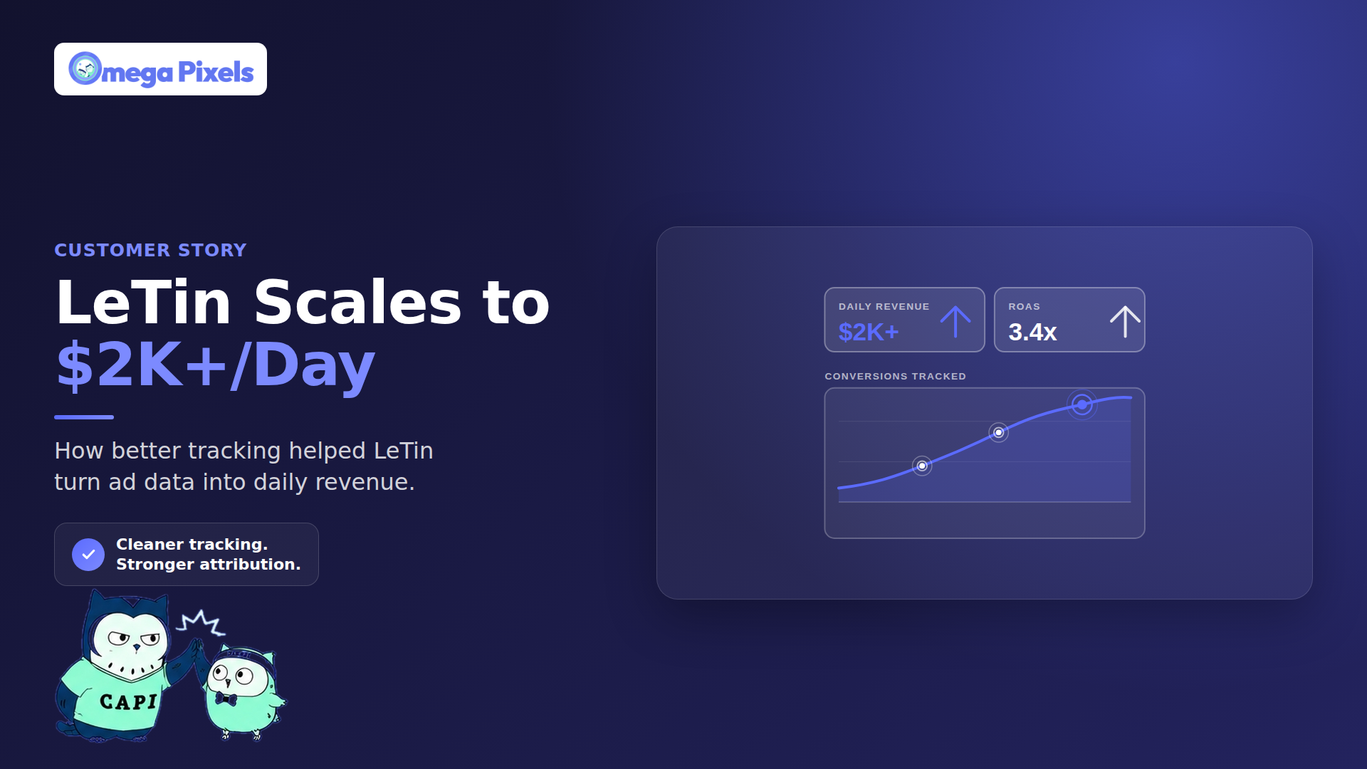 LeTin: Scaling to $2K+ Daily Revenue with Omega Facebook Pixels