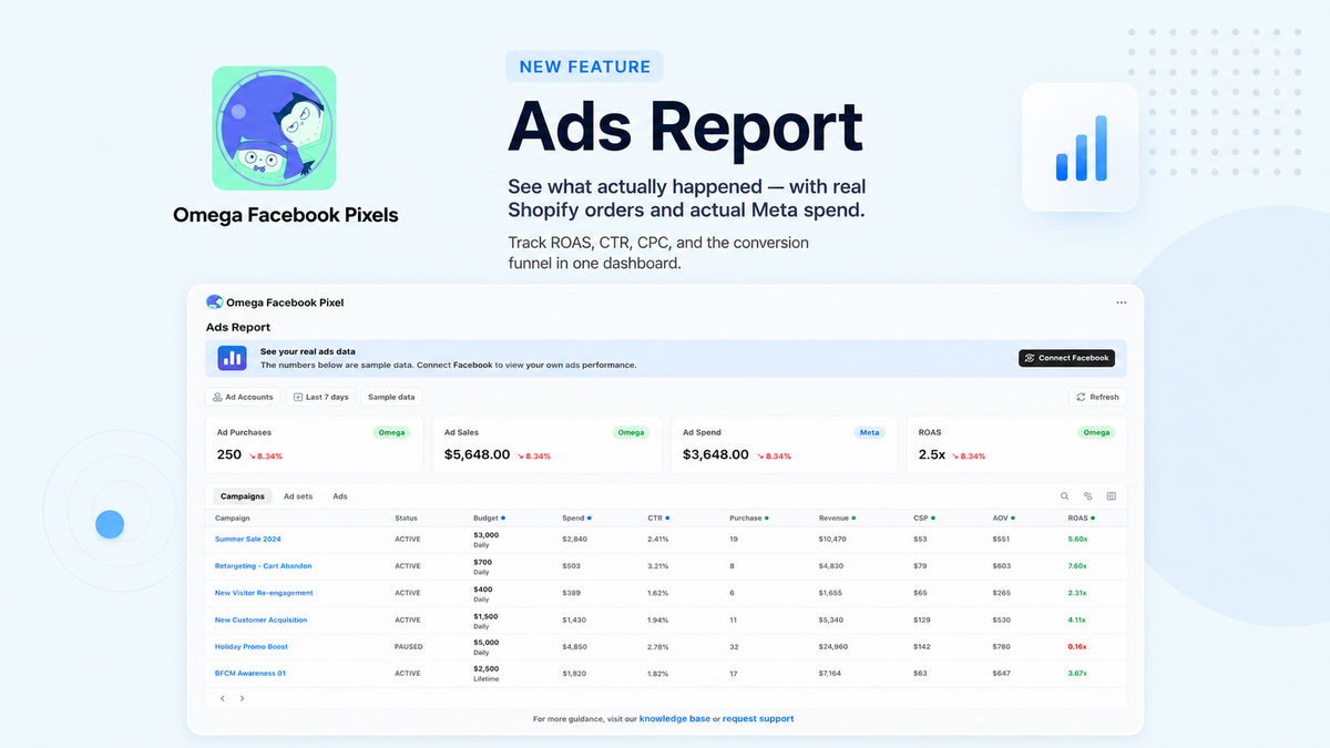 Meet the New Real-Time Ads Report by Omega Facebook Pixels