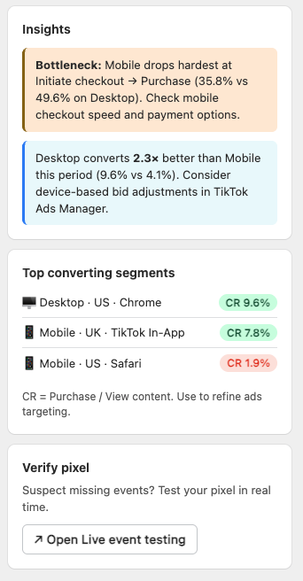 Insights, Top converting segments