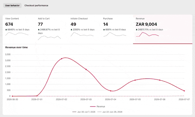 New Conversion Analytics