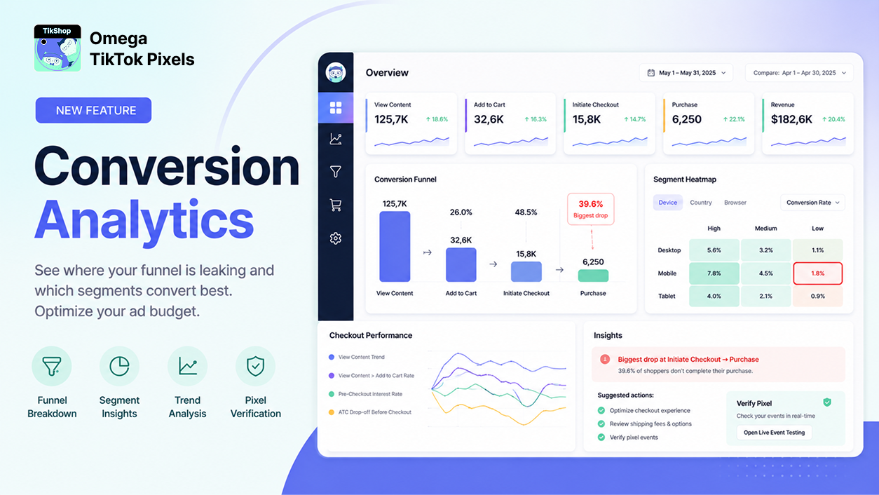 Stop Guessing, Start Scaling: Introducing Omega TikTok Pixel’s New Conversion Analytics