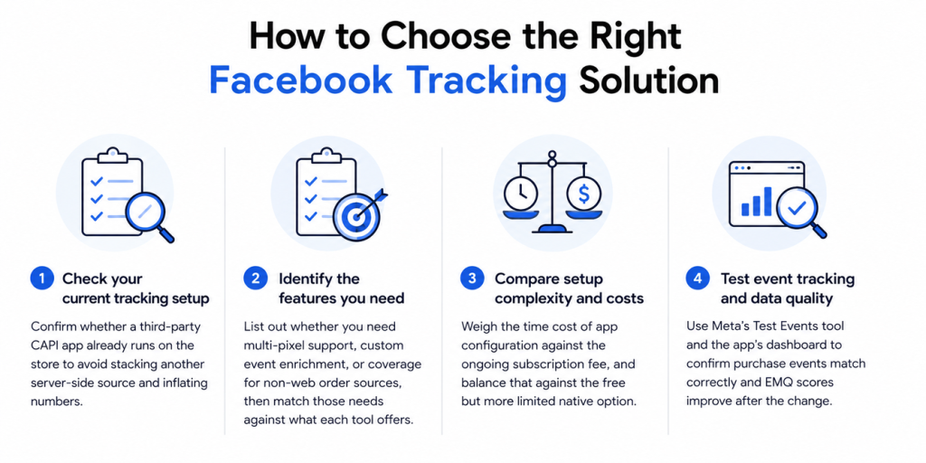 How to Choose the Right Facebook Tracking Solution