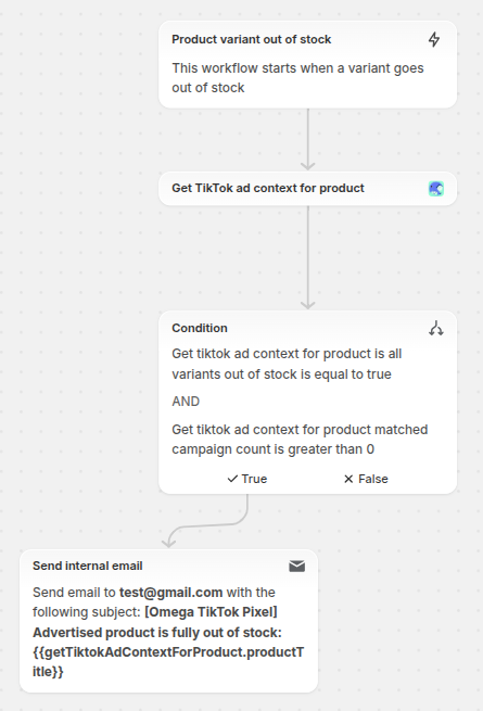 Notify your team when an advertised product goes fully out of stock