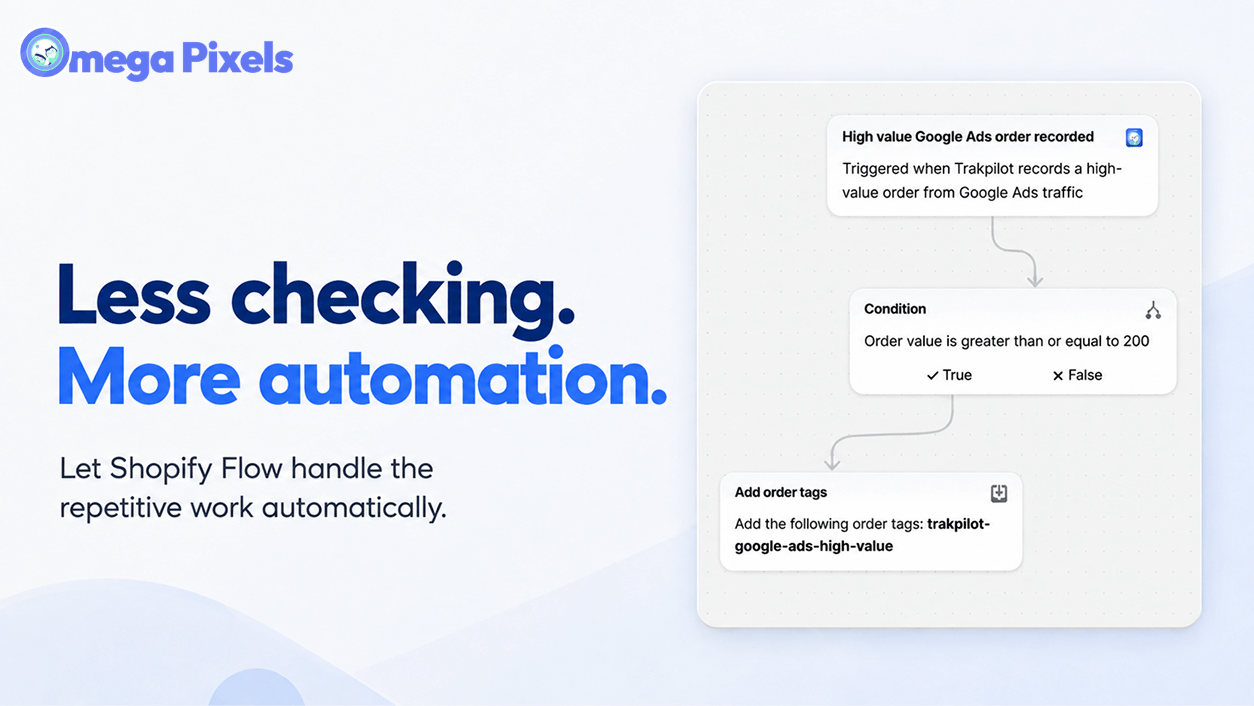 Shopify Flow Automations with Omega Google Ads, Ga4 & GTM