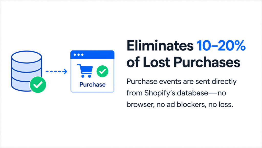 What Changed in Shopify GA4 Integration?