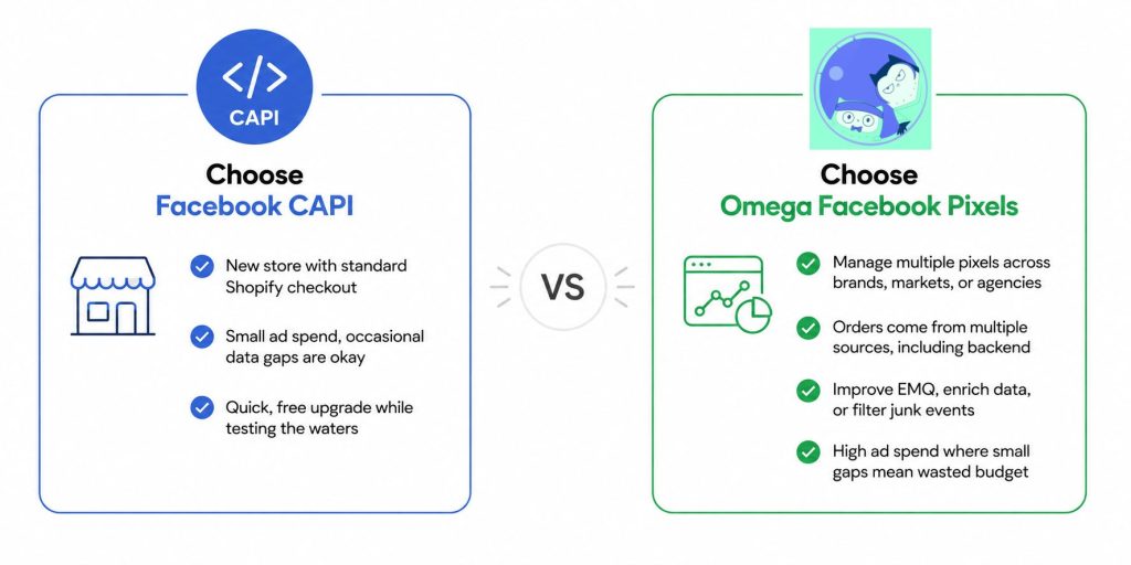 Which Is Better for Your Shopify Store?